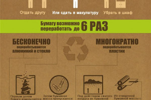 Вторая жизнь бумаги