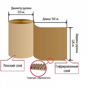 Гофрокартон рулонный 150*1,26 м, d=0,9 м